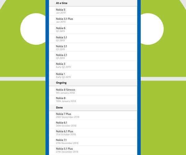 HMD Global: la roadmap per il rilascio di Android 9 Pie sugli smartphone Nokia