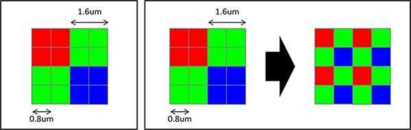 Sony, sensore IM586 e tecnologia Quad Bayer