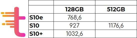 Costo Galaxy S10 con formula a noleggio