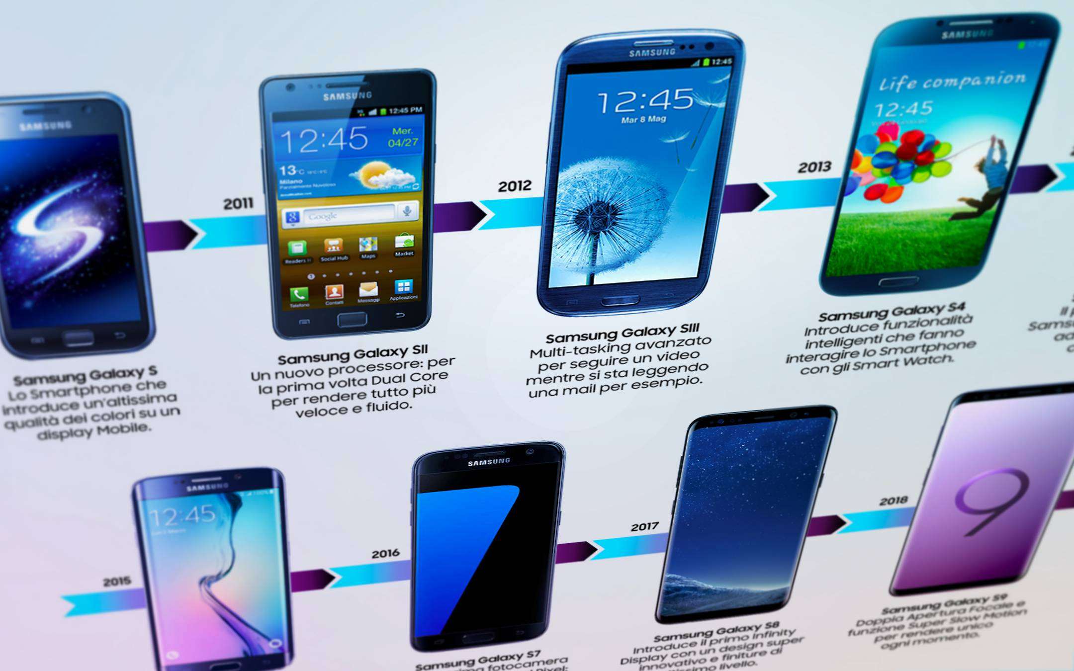 10 volte Galaxy S: aspettando Samsung Galaxy S10