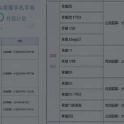 Huawei: altri 33 dispositivi avranno EMUI 10 beta
