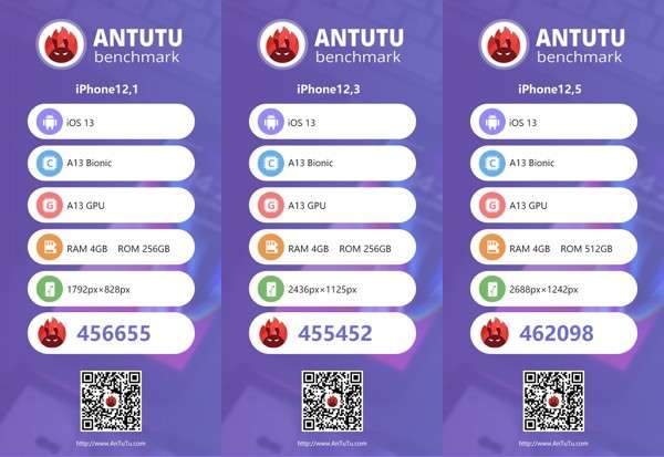 Benchmark AnTuTu
