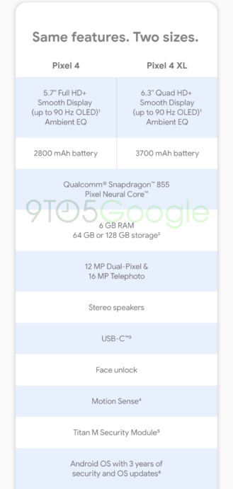 Specifiche Google Pixel 4 e 4 XL