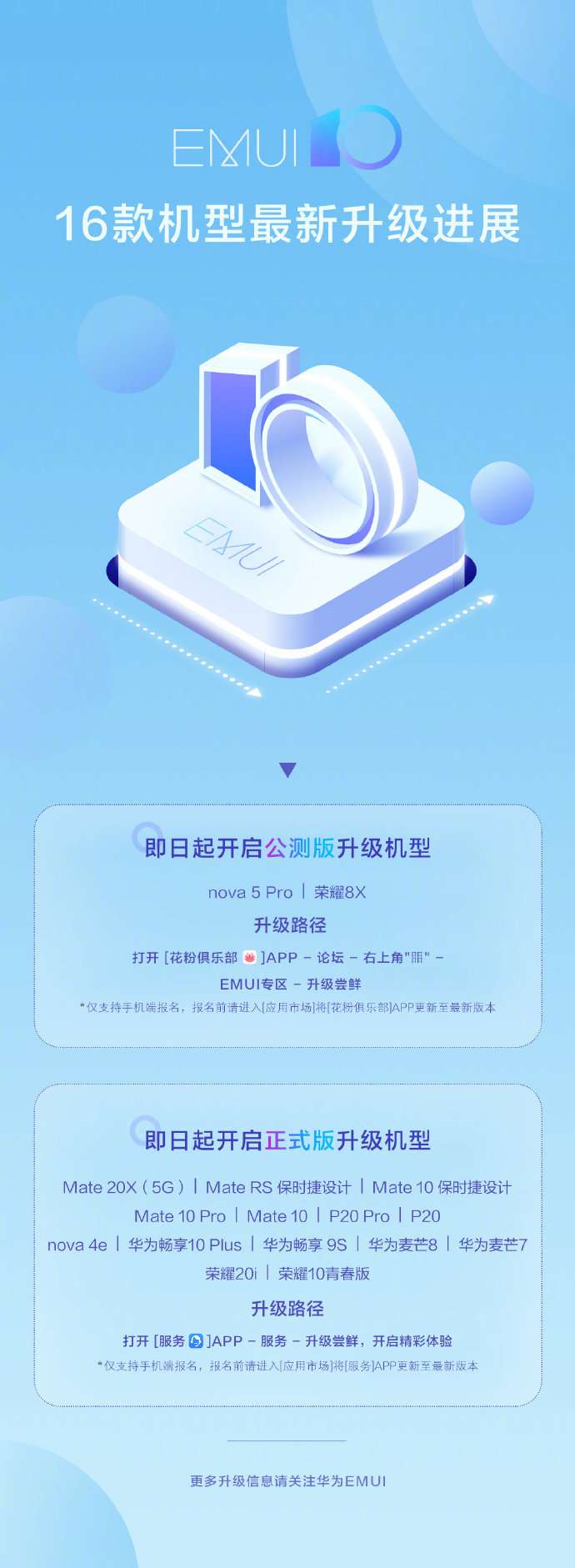 EMUI 10