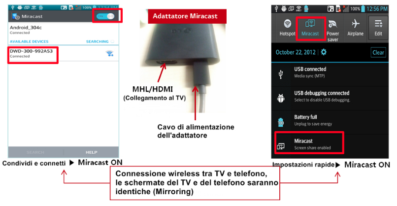 Miracast