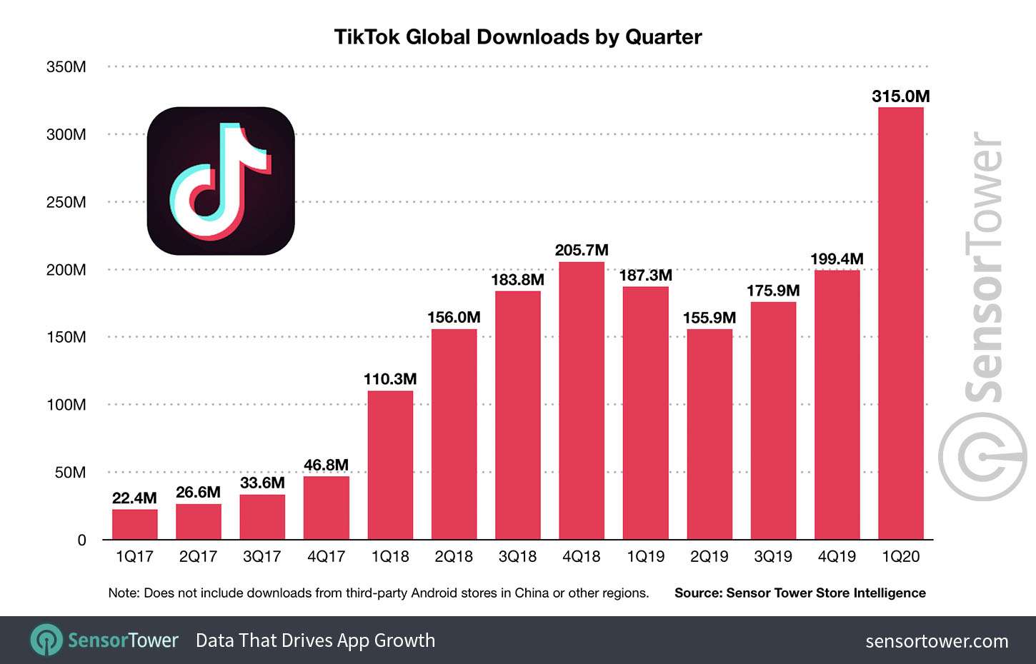 TikTok download