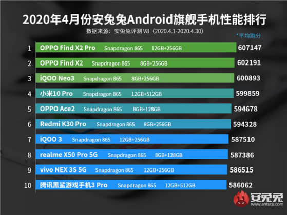 AnTuTu أبريل