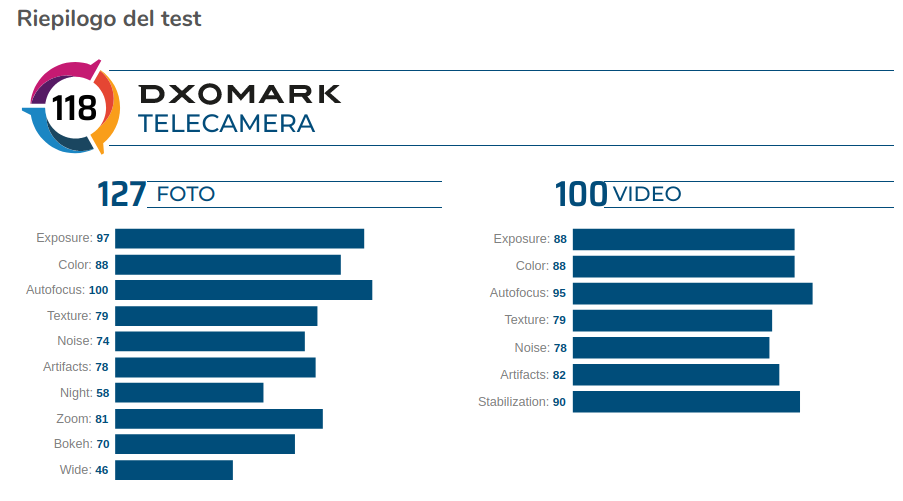 DxOMark