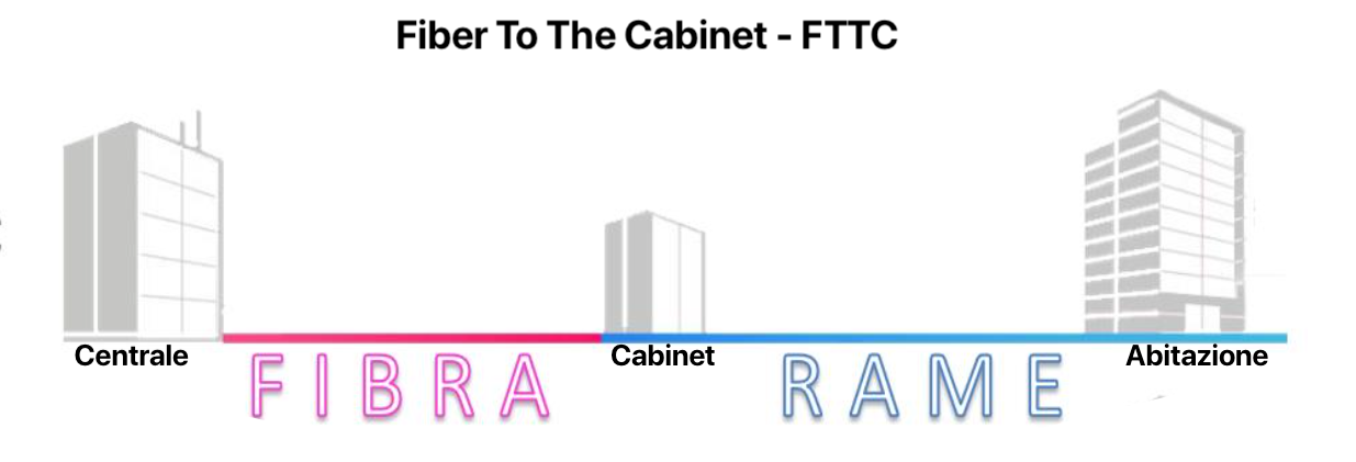 Fibra