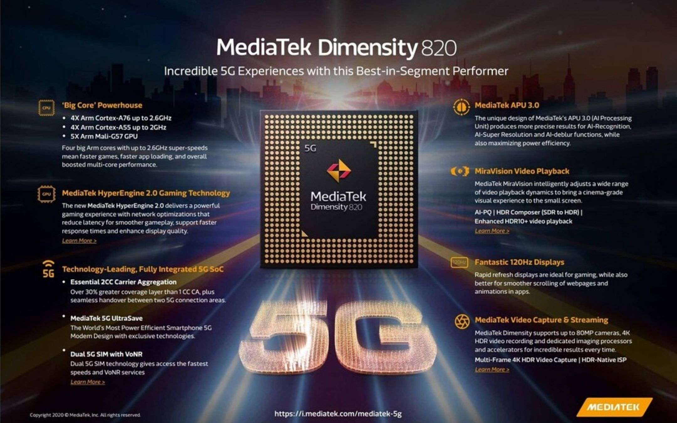 Redmi 10X: il primo con MediaTek Dimensity 820 5G