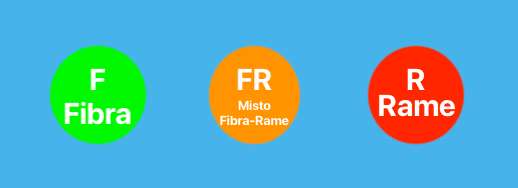 Fibra
