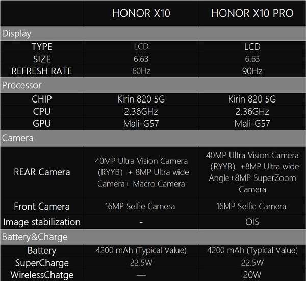 مقارنة Honor X10