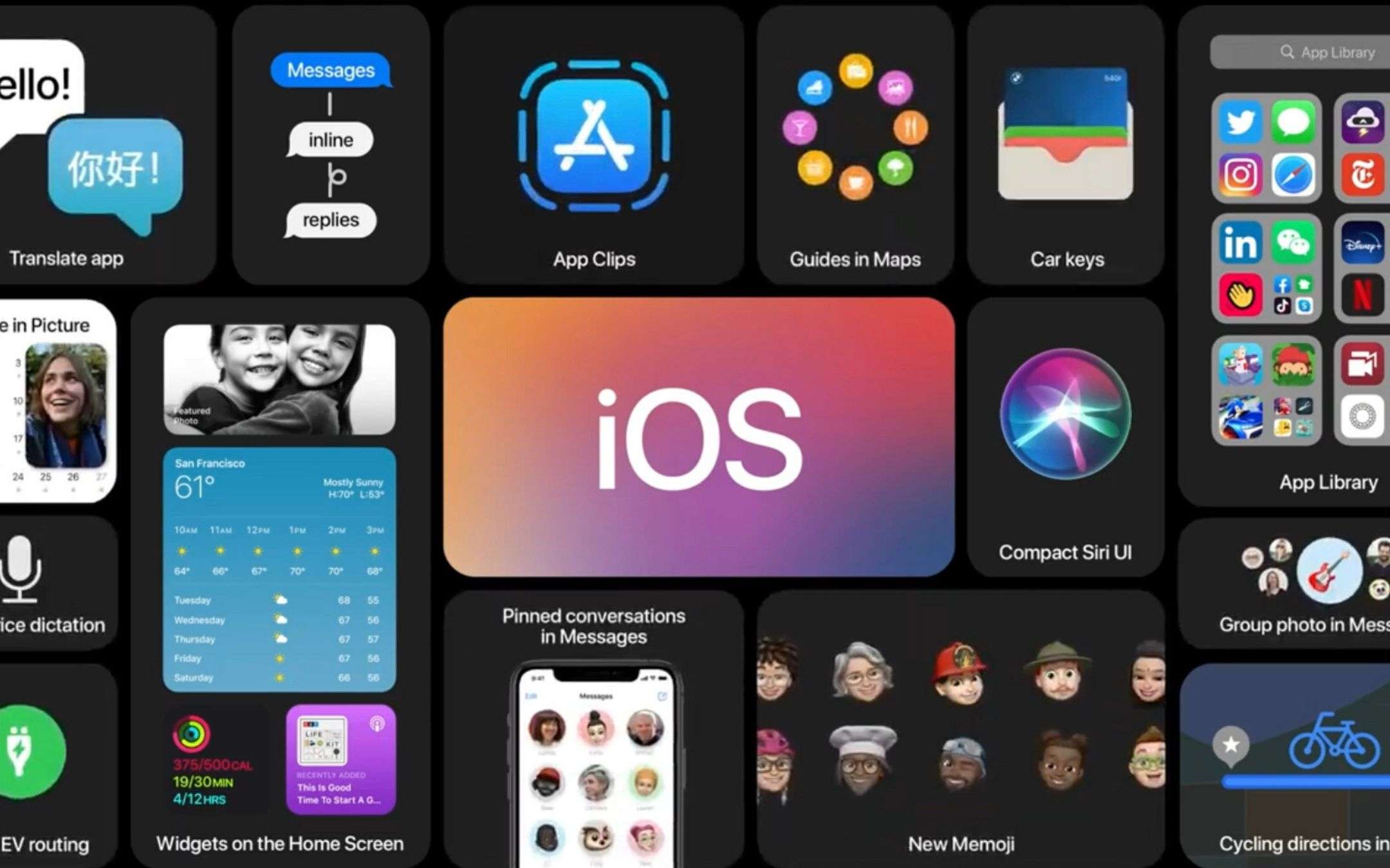 iOS 14 sente clacson, campanelli, cani e non solo