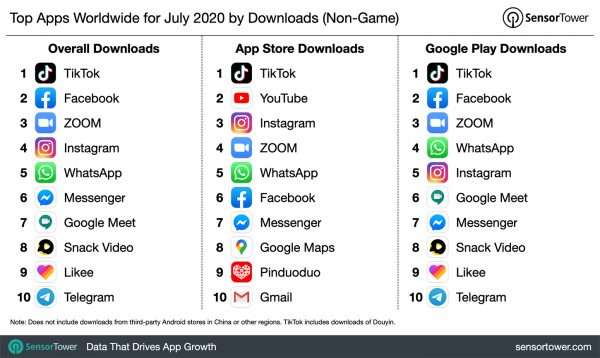 Top app luglio 2020