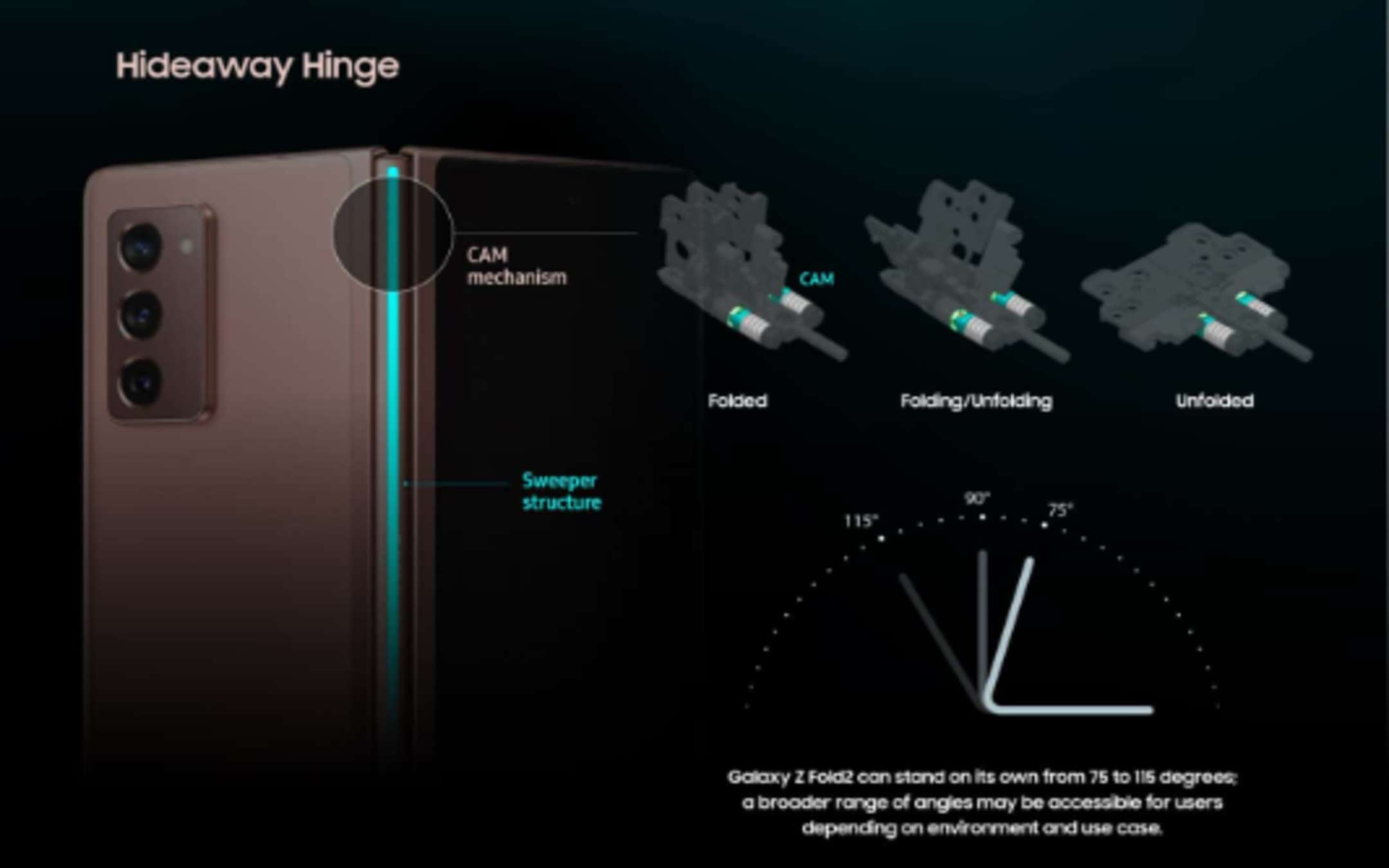 Galaxy Z Fold 2: l'infografica che te lo spiega