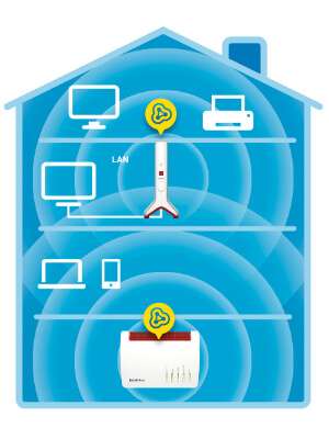 Come funziona un ripetitore WiFi