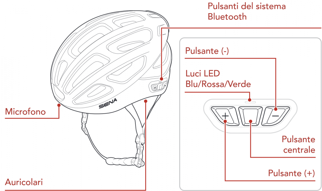 SENA R1 EVO pulsanti