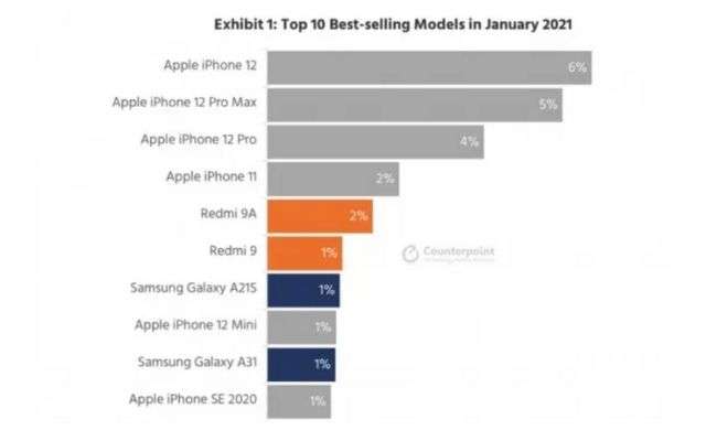 top 10 smartphone