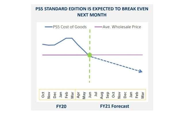 previsione vendite PS5