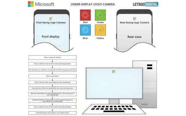 Microsoft surface camera under display