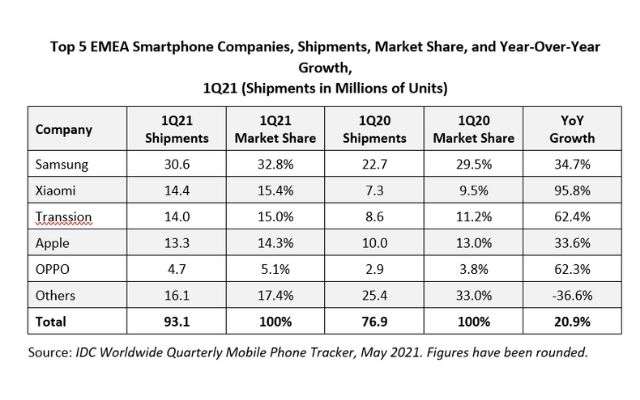 mercato smartphone