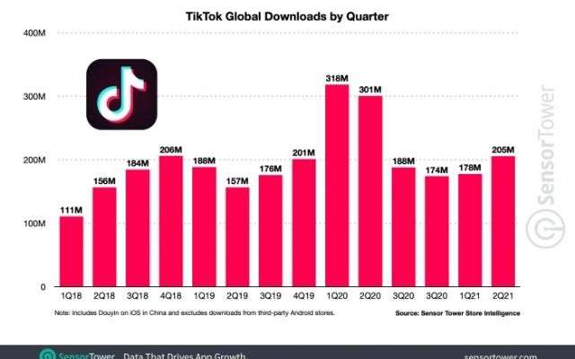 TikTok