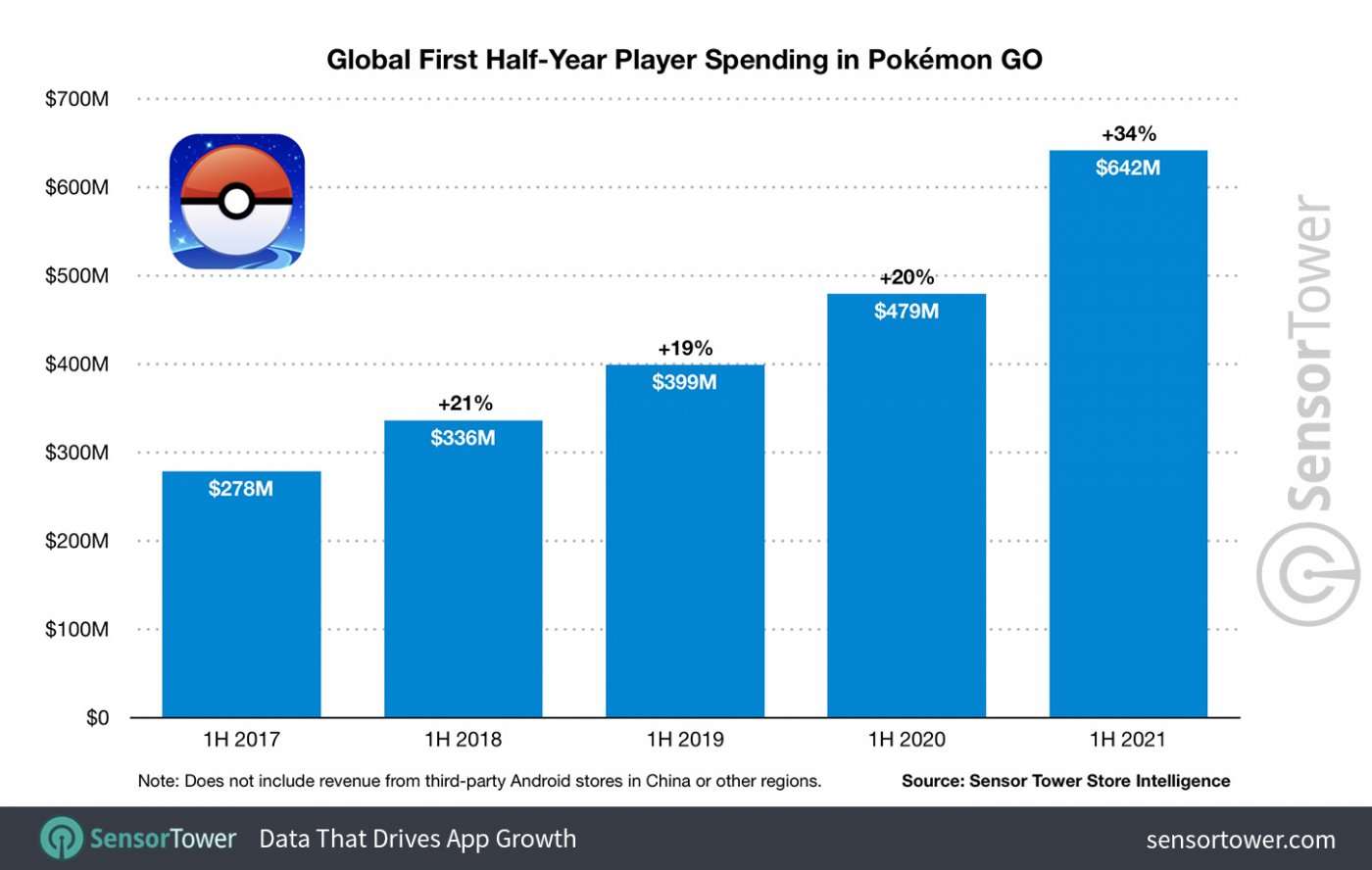 pokémon go