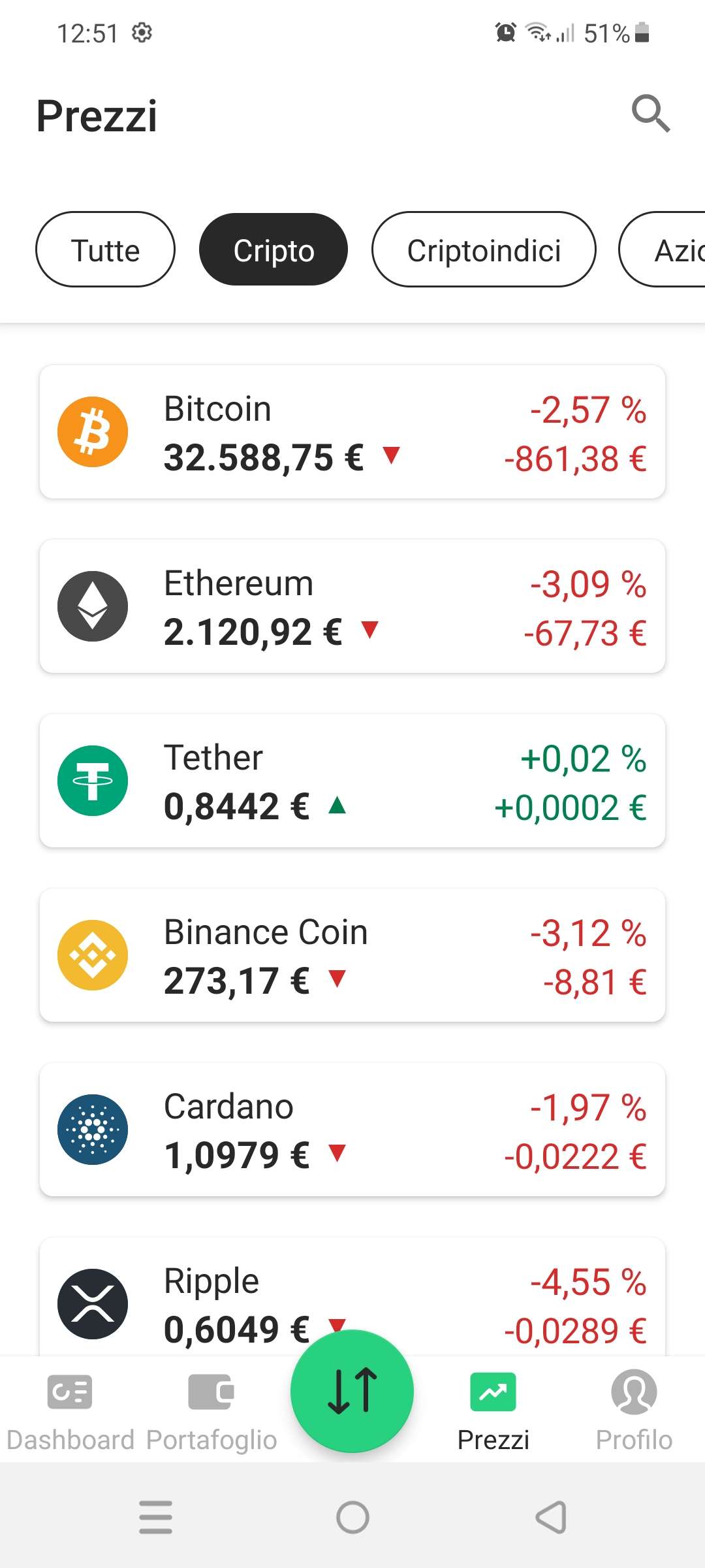 Bitpanda app valute
