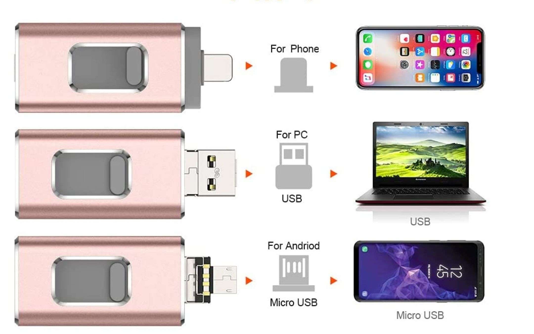 Chiavetta 4 in 1: GENIALATA per lo smartphone (19€) Chiavetta 4 in 1: GENIALATA per lo smartphone (19€)