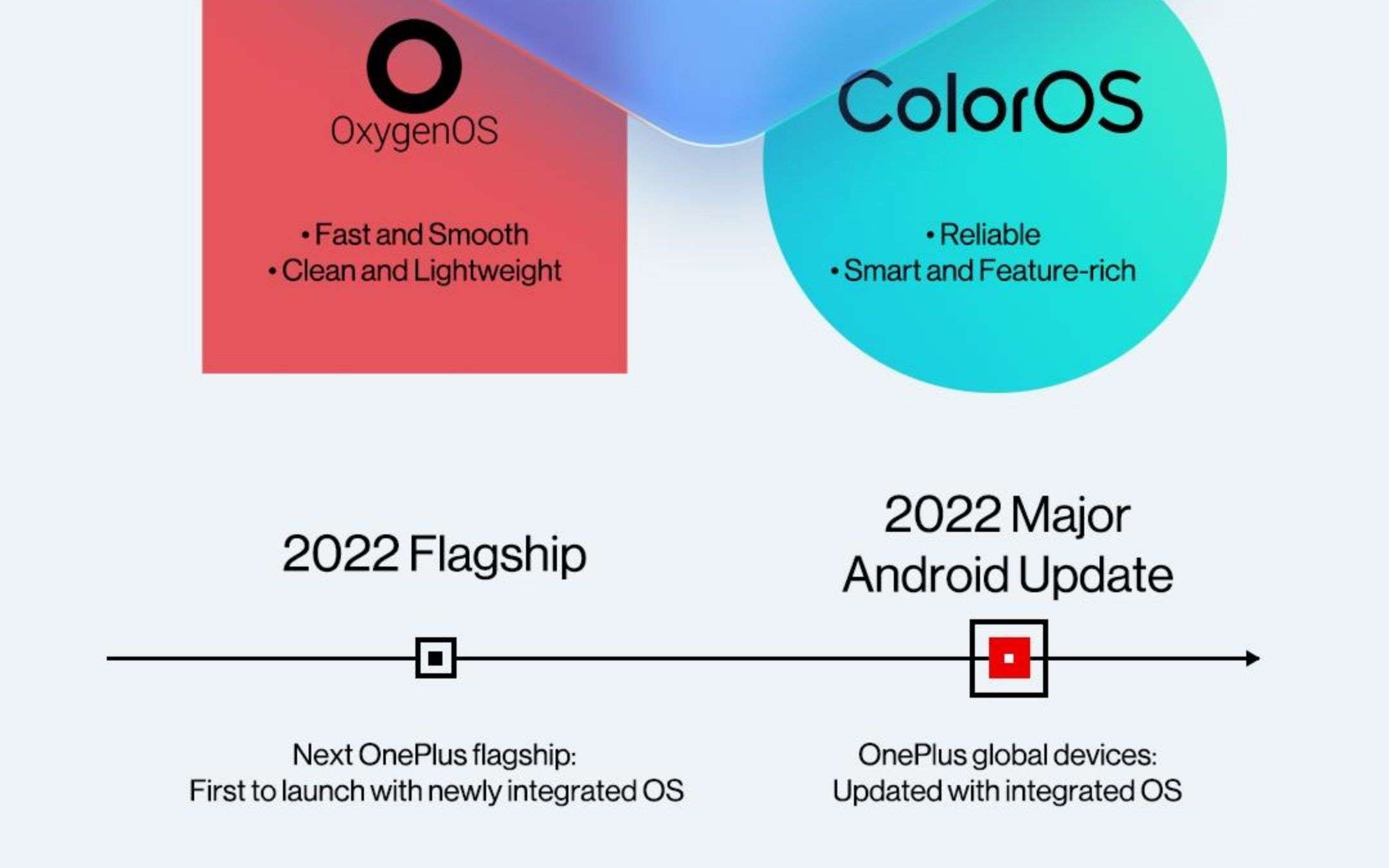 OPPO e OnePlus: arriva la nuova UI unificata