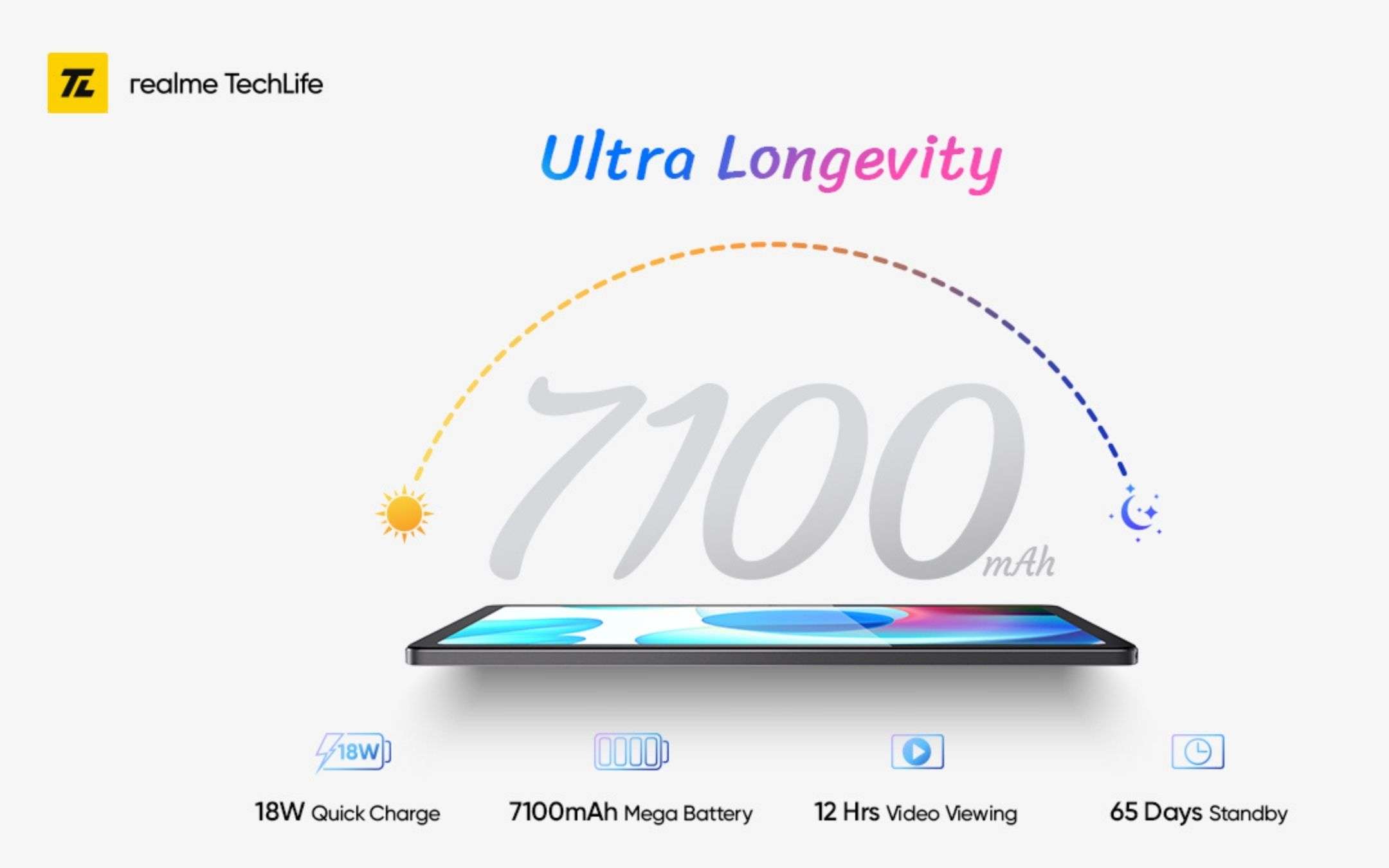 Realme Pad: la batteria potrebbe stupire, forse Realme Pad: la batteria potrebbe stupire, forse