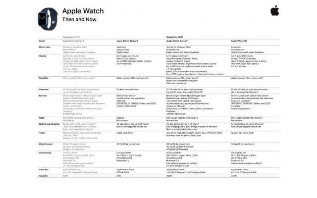 Apple Watch Series 7 scheda interna