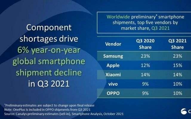 mercato smartphone