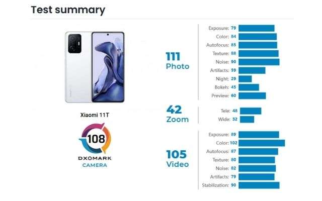 Xiaomi 11T