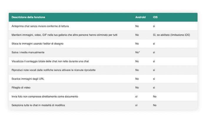 whatsapp-elenco-funzionalita-esclusive-android-ios