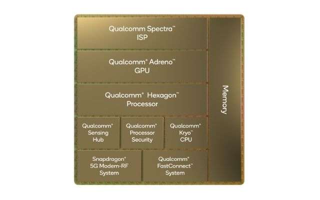 Snapdragon 8 Gen 1