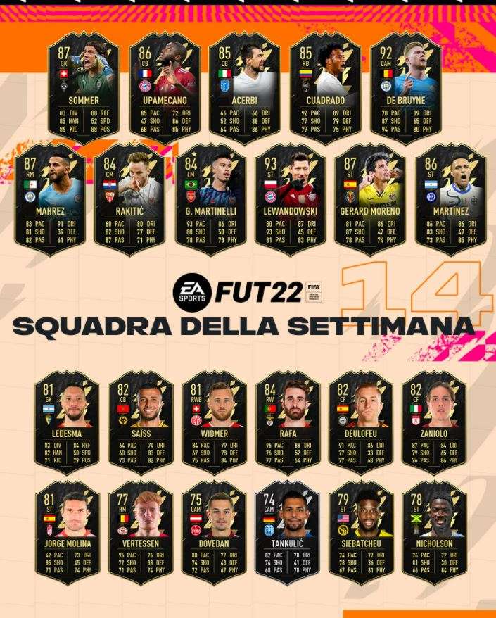 FIFA 22 FUT TOTW 14