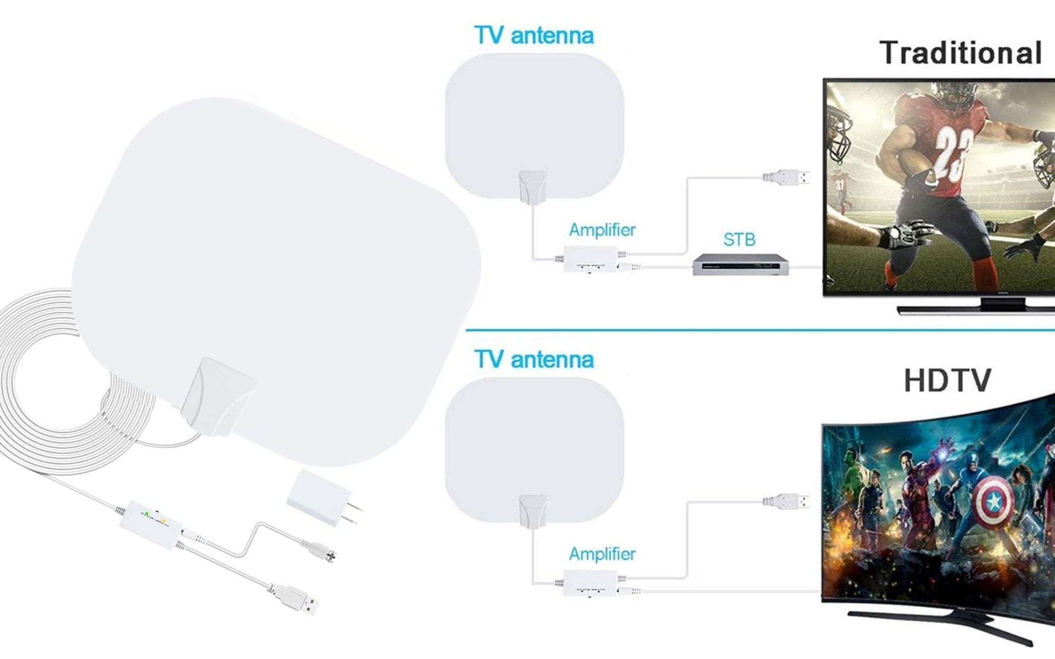 Nuovo Digitale Terrestre DVB T2: antenna 4K a 13€ (-73%)