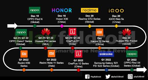 smartphone in arrivo q1 2022