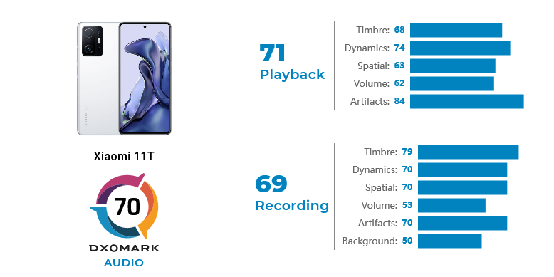 xiaomi 11t dxomark audio