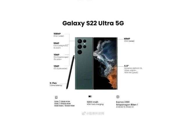 Samsung Galaxy S22 Ultra infografica