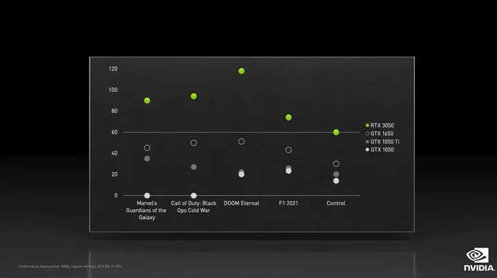 nvidia geforce rtx 3050