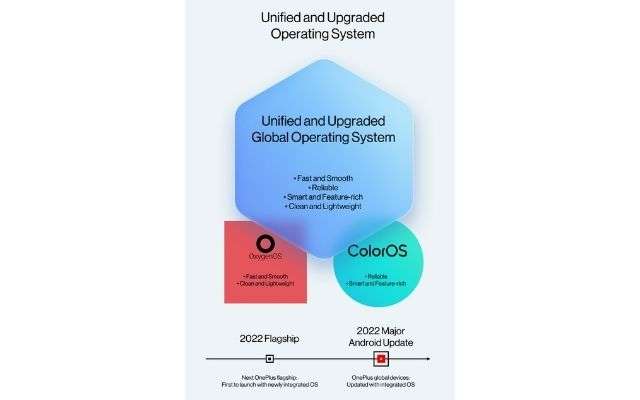 oneplus oppo h2oos rumor