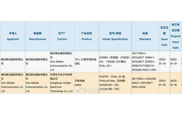 vivo pad tablet certificazione 3c rumor