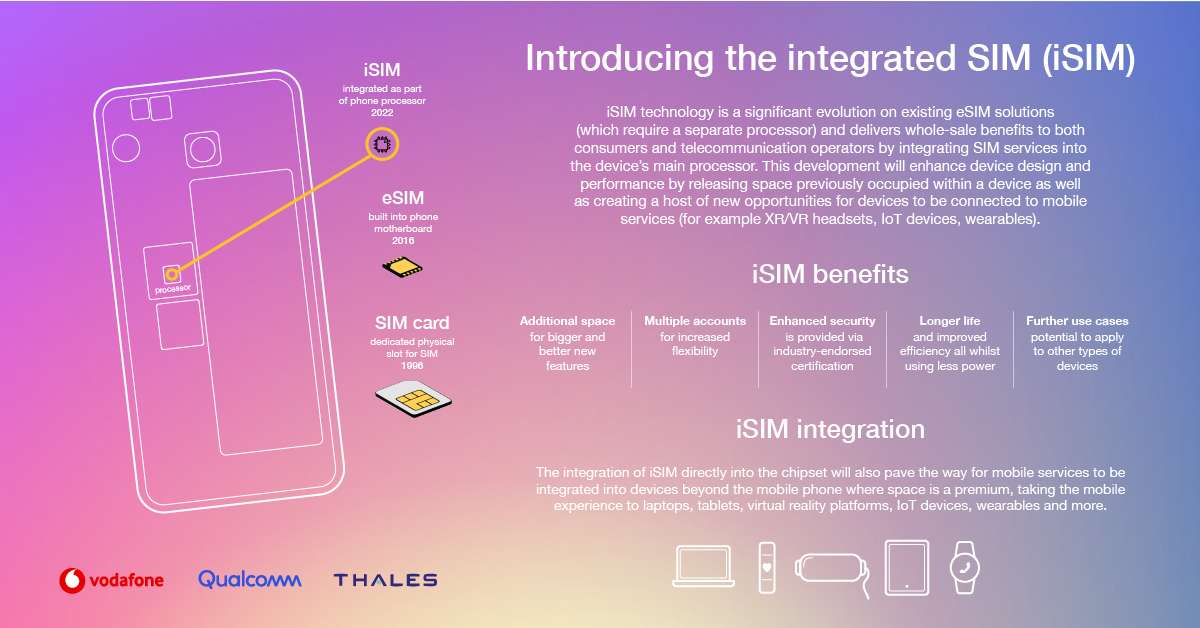 vodafone qualcomm thales isim