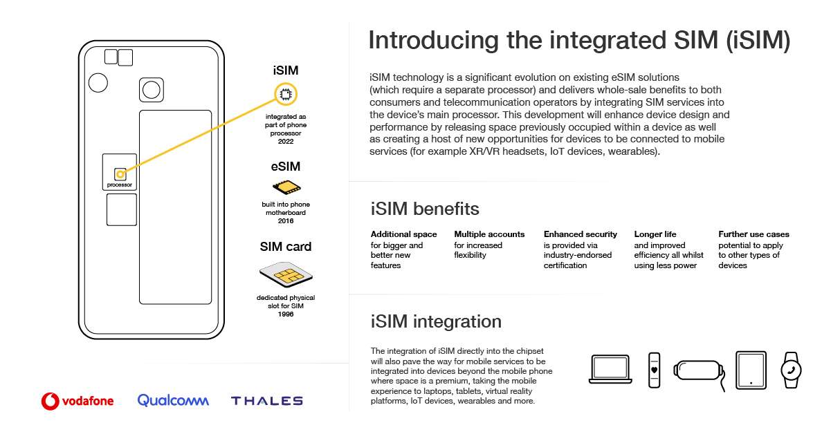 vodafone qualcomm thales isim