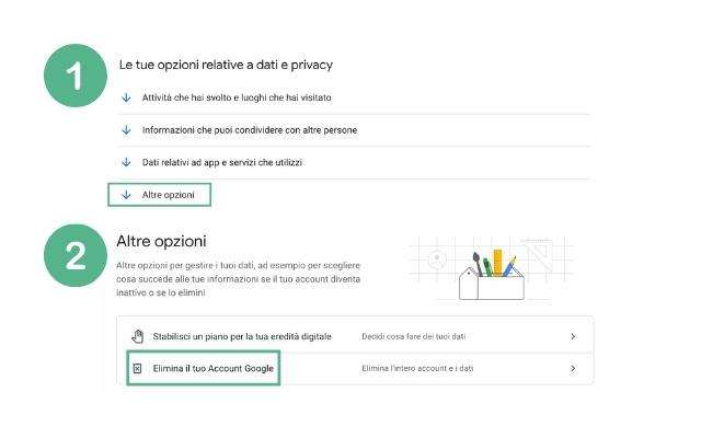 google-istruzioni-eliminare-account