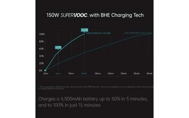 oppo supervooc 240 150 w mwc 2022