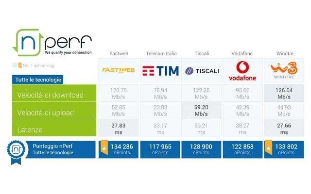 risultati-barometro-nperf-2021-rete-fissa