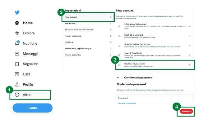 twitter-istruzioni-cancellare-definitivamente-account-profilo